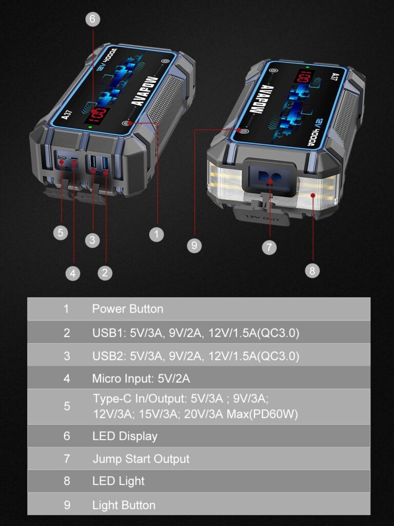 AVAPOW Car Battery Jump Starter 4000A Peak,12V Portable Jumpstart Box for Up to 10L Gas 10L Diesel Engine,PD 60W Fast Charging Lithium Jump Starters Charger Pack