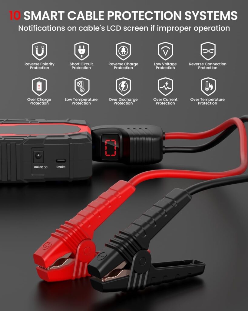 Car Jump Starter, 12V Portable Battery Charger (up to 7.2L Gas5.5L Diesel Engine) Auto Lithium Battery Booster 1500A 18000mAh Jump Pack with Smart Jumper Clamps, USB QC3.0, LED Light, Compact