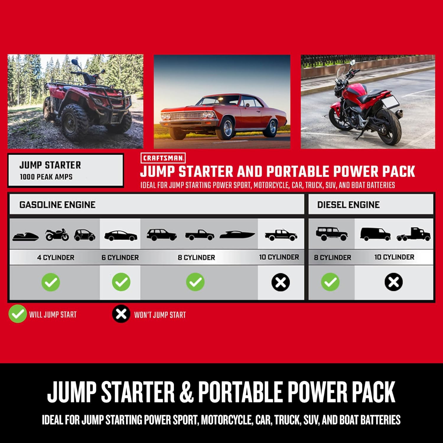 CRAFTSMAN 3-in-1 Jump Starter Review