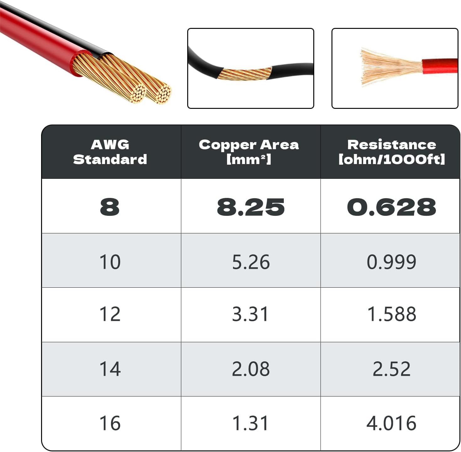 Jumper Cables with Adapter for Dewalt 20V Battery review