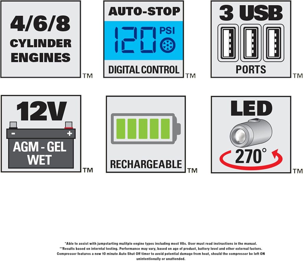 Stanlety J5C09D 1200 Peak Amp Automotive Jump Starter, Portable Power – 2.1A/10W USB Port, 120 PSI Air Compressor