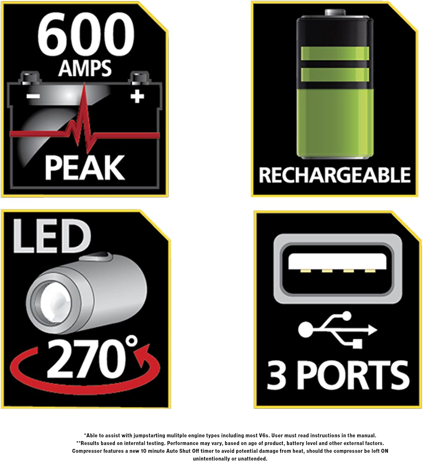 STANLEY J309 Portable Power Station Jump Starter 600 Peak Amp Battery Booster, 3.1A USB Ports, Battery Clamps