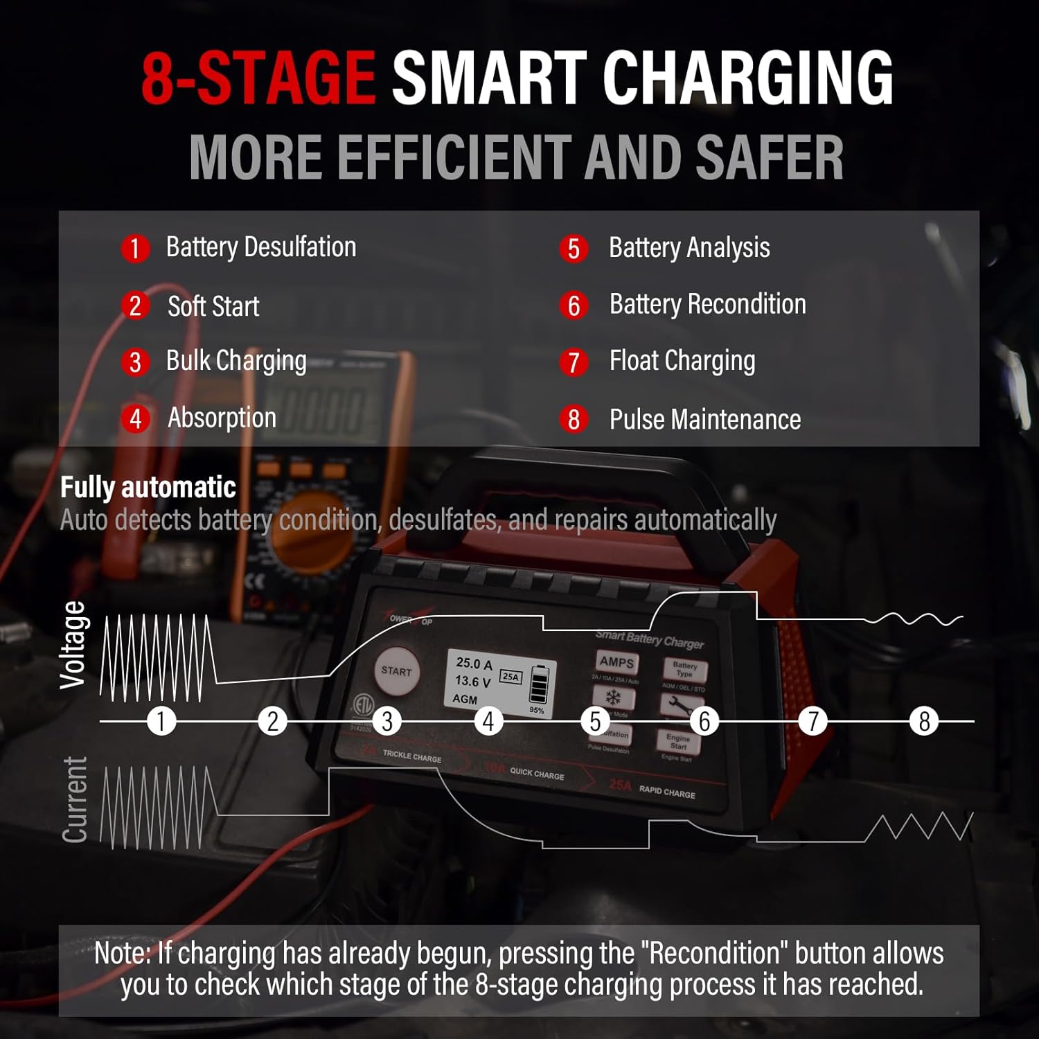 TowerTop 2/10/25 Amp 12V Smart Car Battery Charger, Fully Automatic Battery Maintainer with Engine Start, Auto Desulfator, Battery Repair, Winter Mode, for AGM, STD, Gel, Deep Cycle Batteries