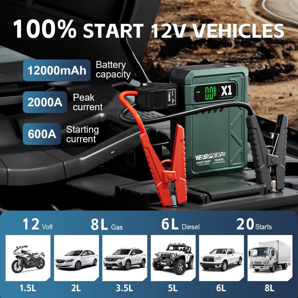 YESPER Car Jump Starter with Air Compressor, 2000A Peak Portable Jump Pack with 150PSI Digital Tire Inflator, 12V 12000mAh Battery Charger Jumper Starter for Up to 8L Gas  6L Diesel Engines