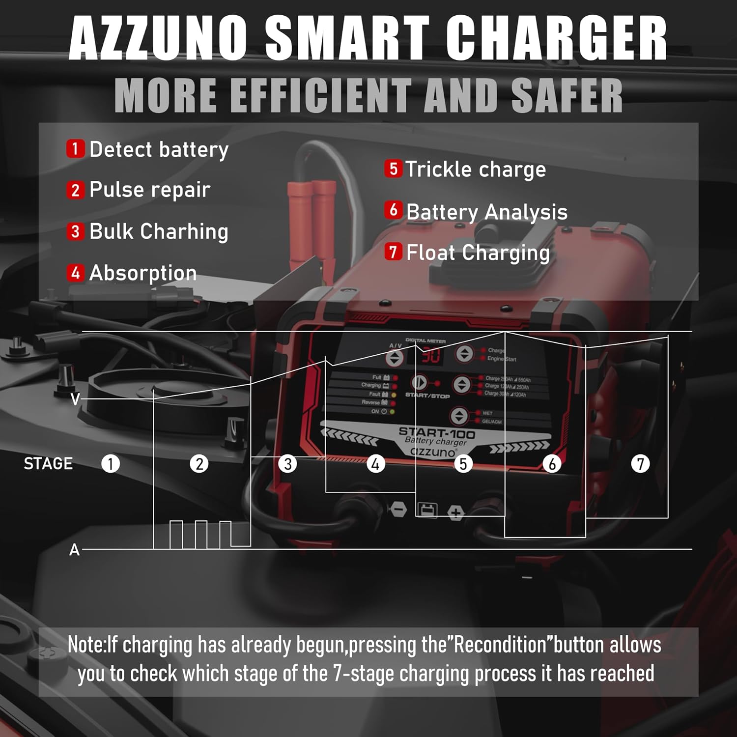 AZZUNO Professional 30-Amp Battery Charger, 12V and 24V Automotive Charger, 130 Cranking Amps, Trickle Charger Smart Battery Maintainer, Ideal for Motorcycle Cars Trucks Marine Batteries and More