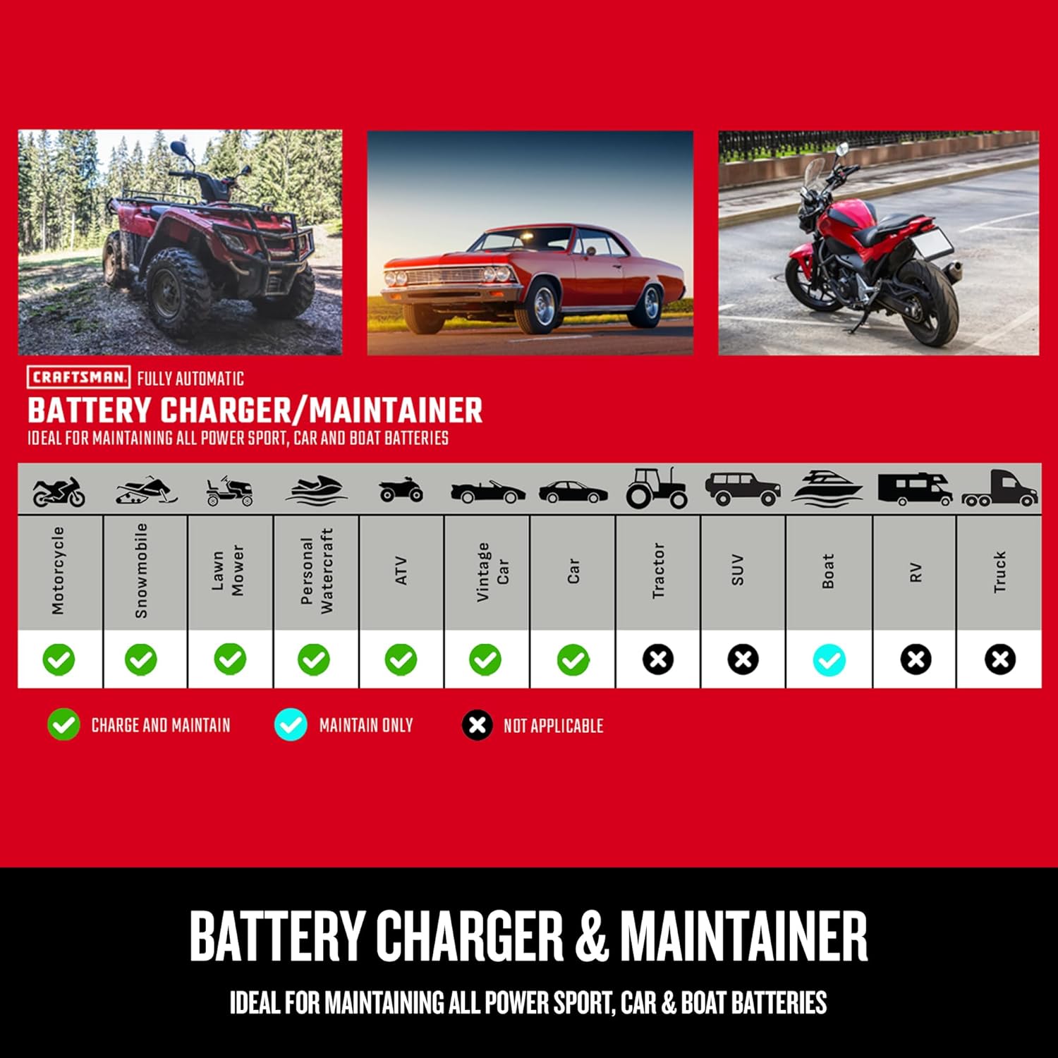 CRAFTSMAN Fully Automatic 4-in-1 Automotive Battery Charger, Maintainer, Desulfator, and Tester, CMXCESM258, 12 Amps, 6/12 Volt for Car, SUV, Truck, and Boat Batteries