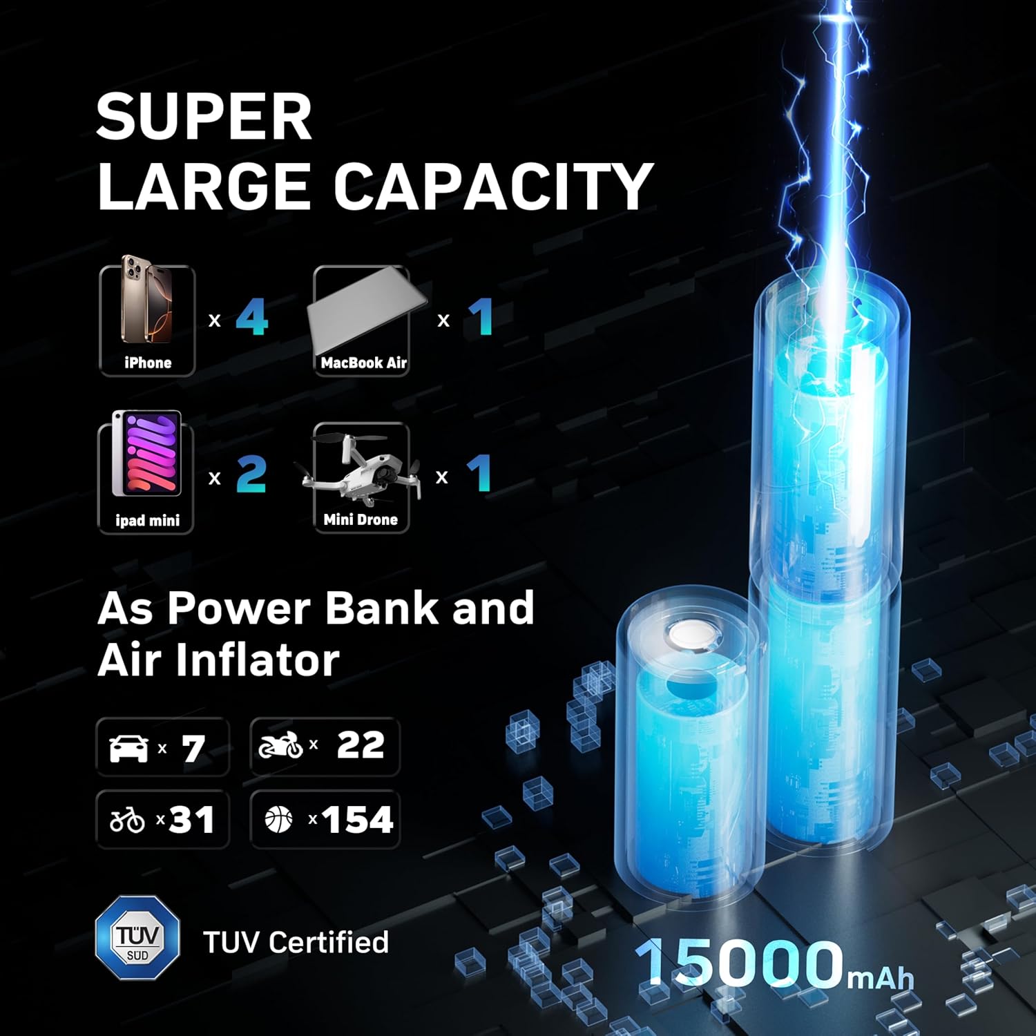 MotorX Tire Inflator Portable Air Compressor 2nd Generation, Big Tire Inflator Speed Level 30 Seconds Fast Inflation Air Pump, 15000mAh Battery Capacity, 65W 5X Fast Charging, Deluxe Package.