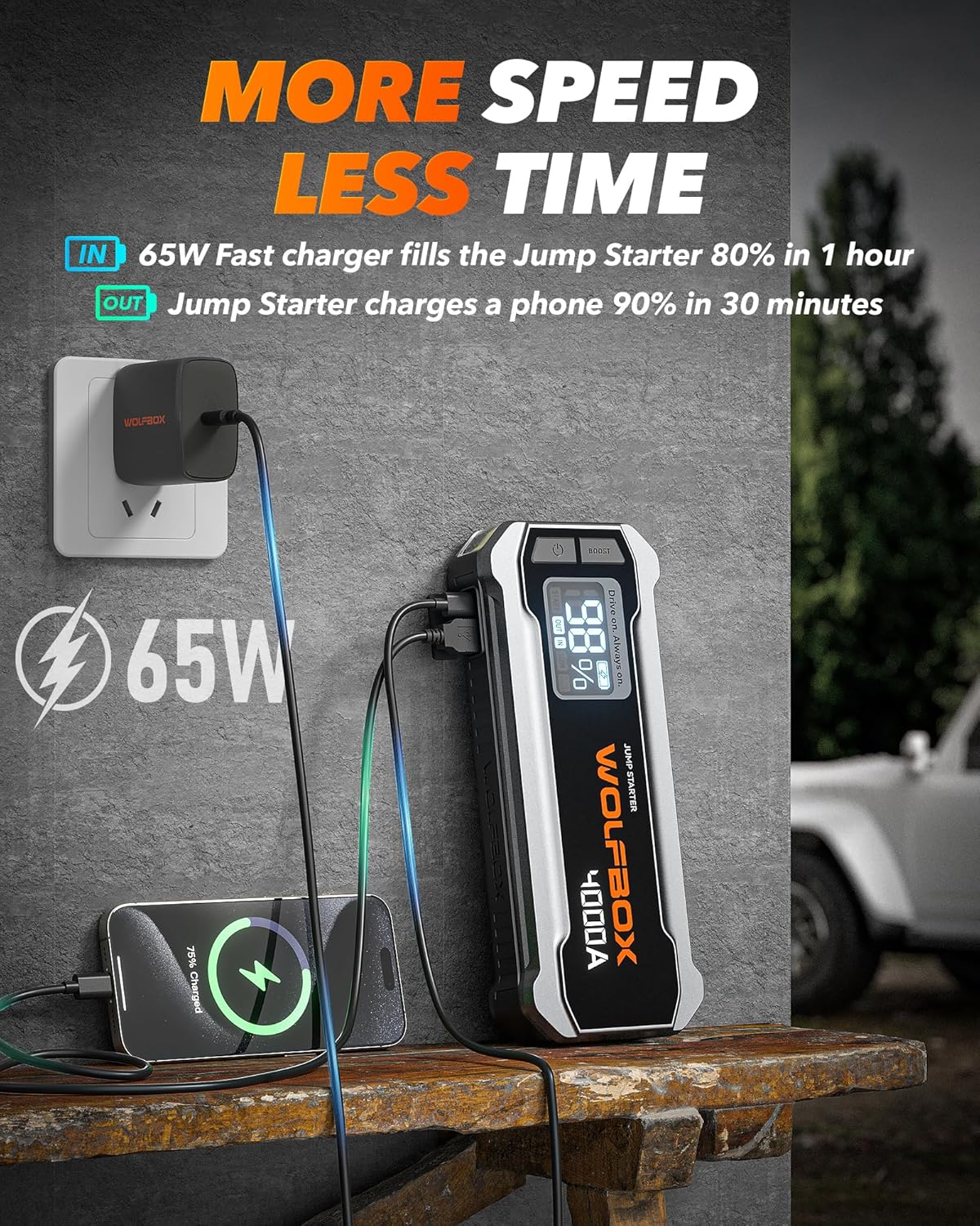 WOLFBOX 4000A Jump Starter,12V Car Battery Jump Starter with 65W Quick Charger  MF100 Compressed Air Duster-150000RPM Super Power Electric Air Duster