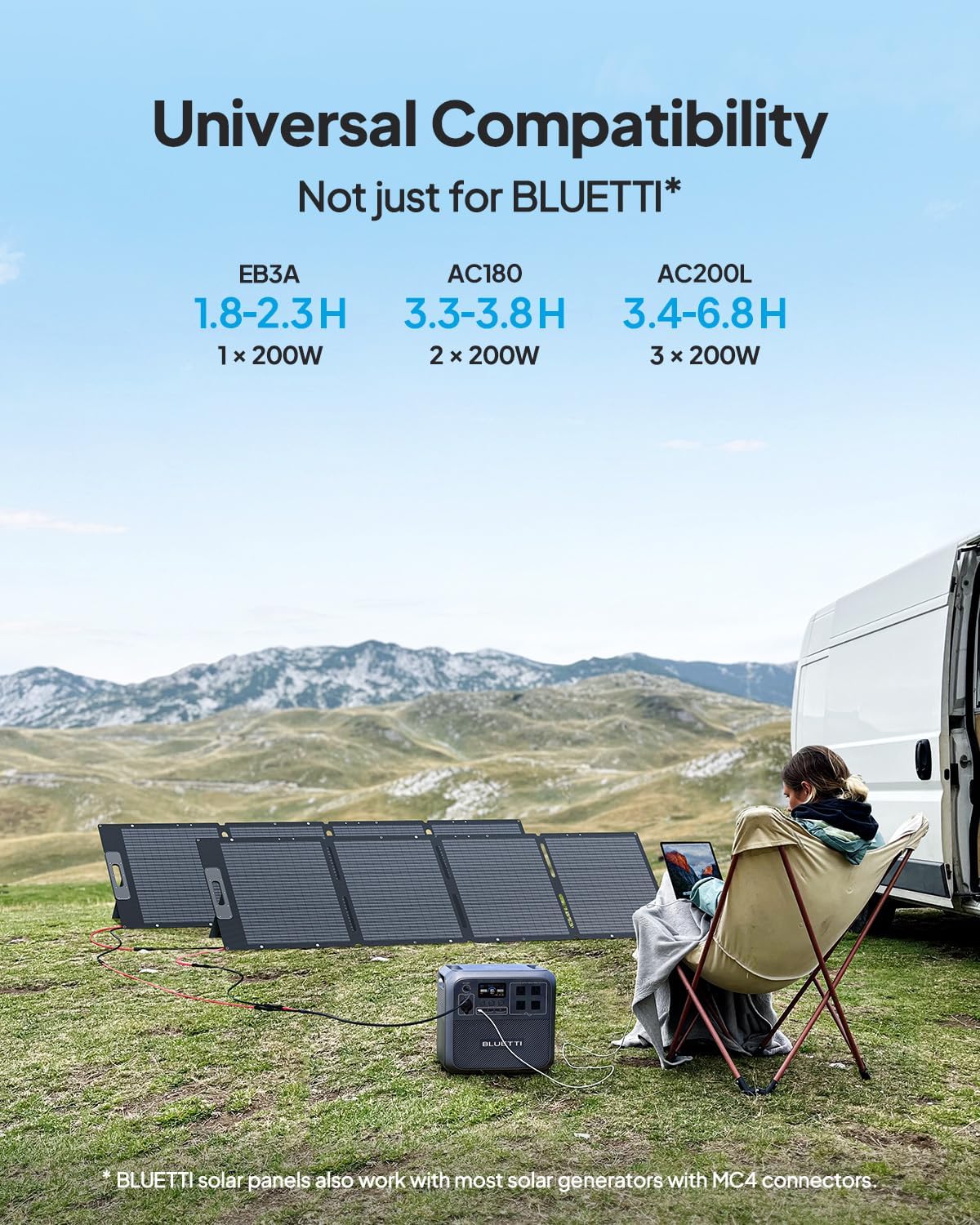 BLUETTI AC300 Power Station with B300K Expansion Battery, 2,764.8Wh LiFePO4 Power Station w/ 7 3,000W AC Outlets (6,000W Peak), Work with Alexa, Modular Home Battery Backup for Emergency, Vanlife