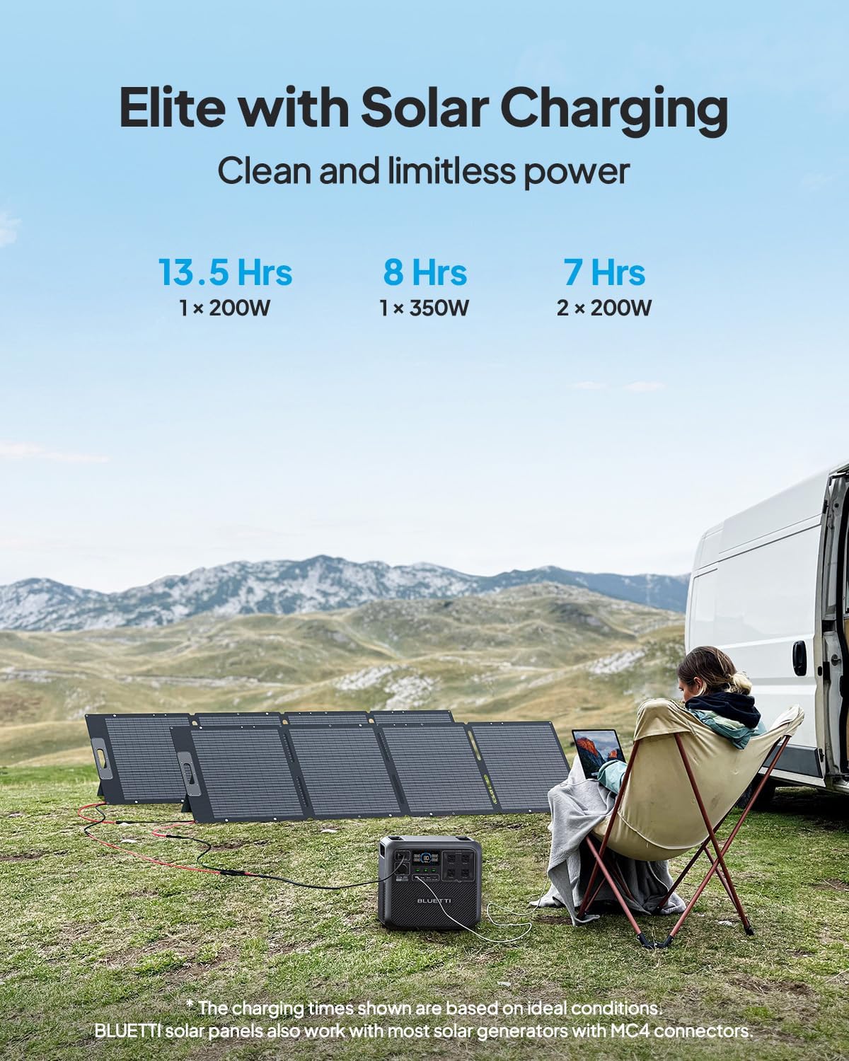 BLUETTI Elite 200 V2 Portable Power Station, 2073.6Wh LiFePO4 Battery Backup w/ 4 2600W AC Outlets (3900W Power Lifting), 17-Year Lifespan, Solar Generator for Camping, Off-grid, Power Outage