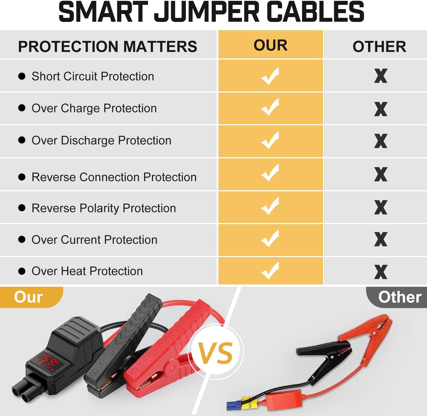 6000A Peak Jump Starter Review