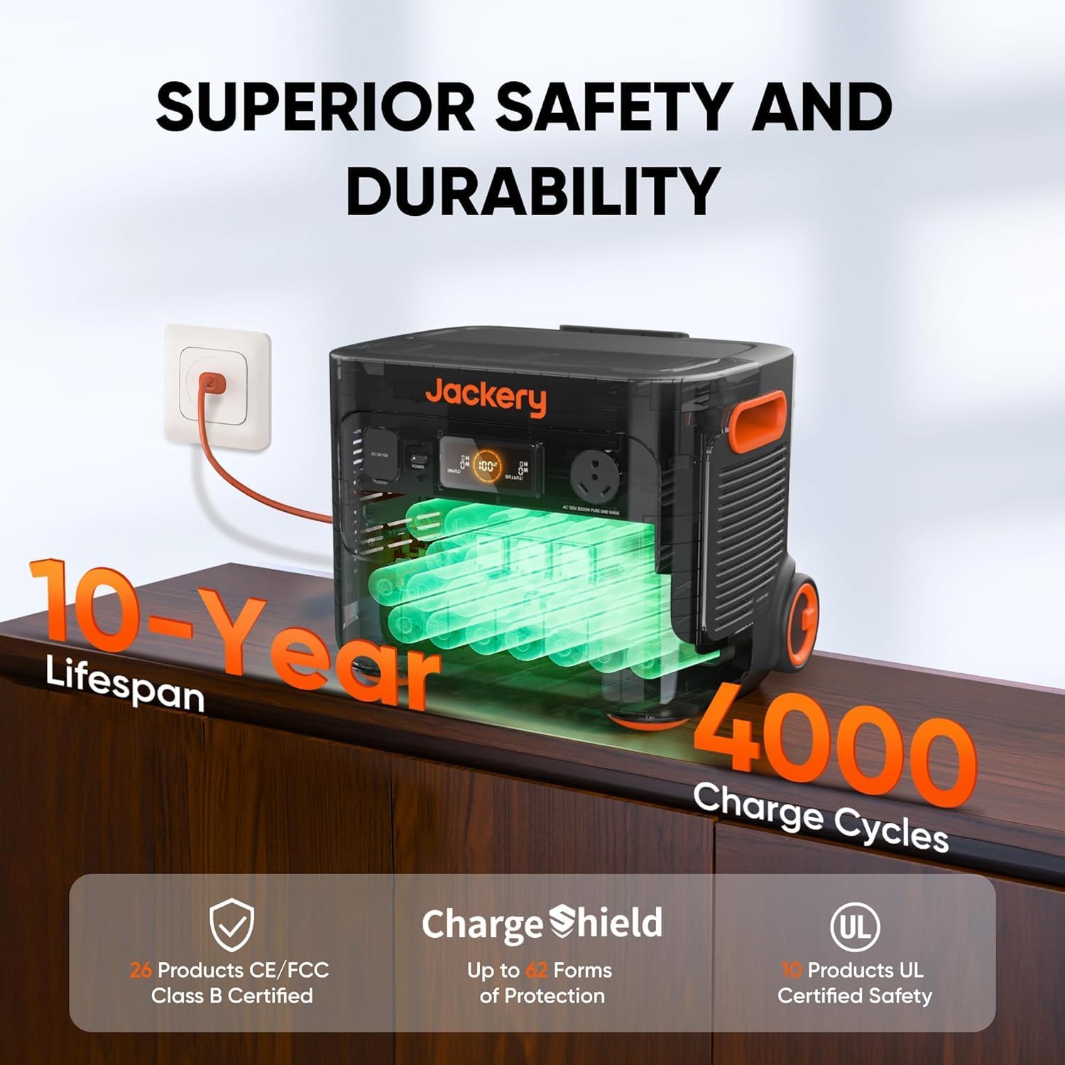 Jackery Solar Generator 2000 Plus Review