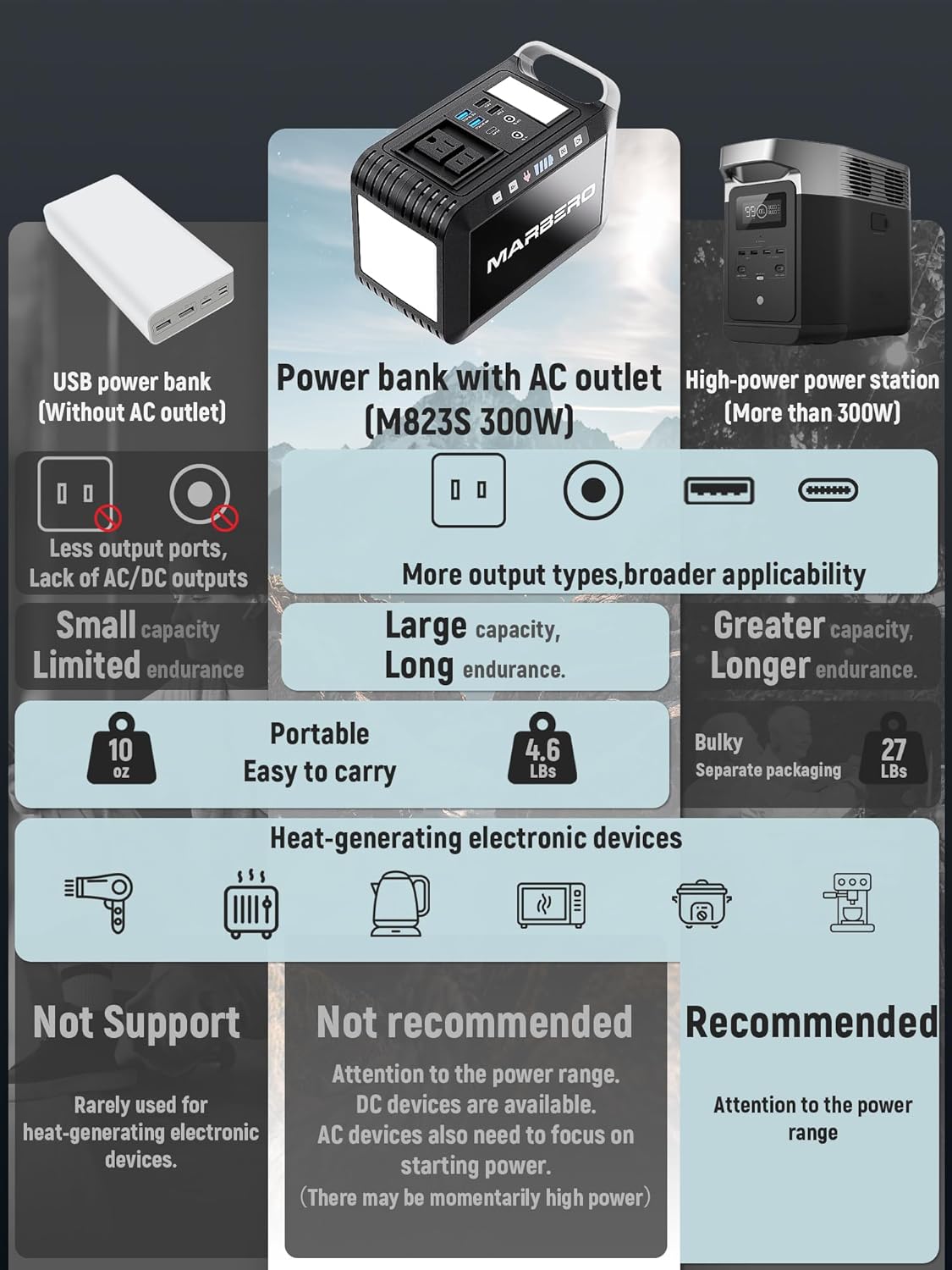 MARBERO Portable Power Bank with AC Outlet, Peak 120W/110V Portable Laptop Battery Bank, 24000mAh Charger Power Supply with AC Outlet, Power Station for Outdoor Camping Home Office Hurricane Emergency