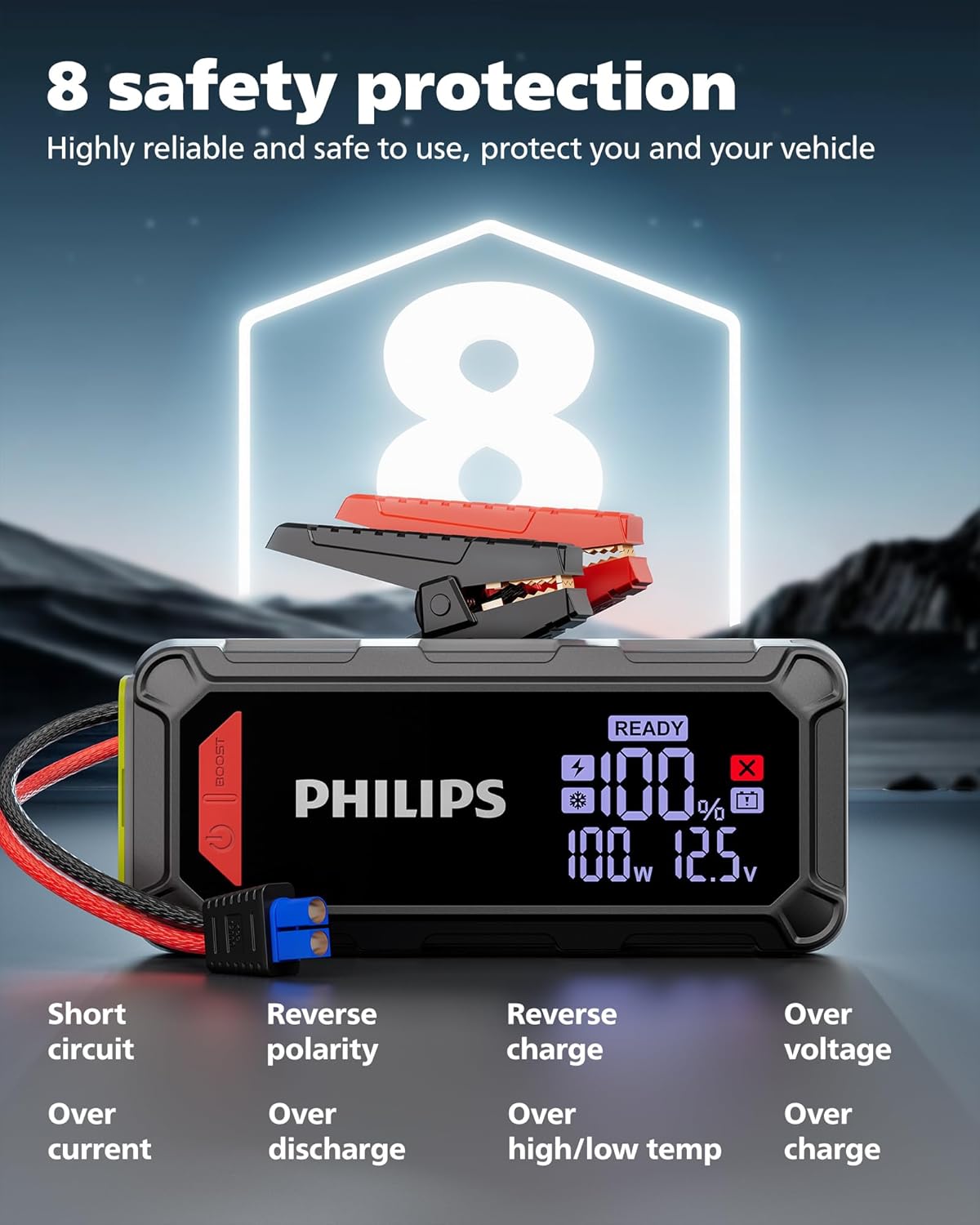 PHILIPS 2300A Car Battery Jump Starter, 12V Powerful Jump Starter (8.5L Gas 6L Diesel Engine) 16000mAh Portable Lithium Jump Starter Battery Pack with 100W Quick Charge,DC Output,LED Screen,LED Light