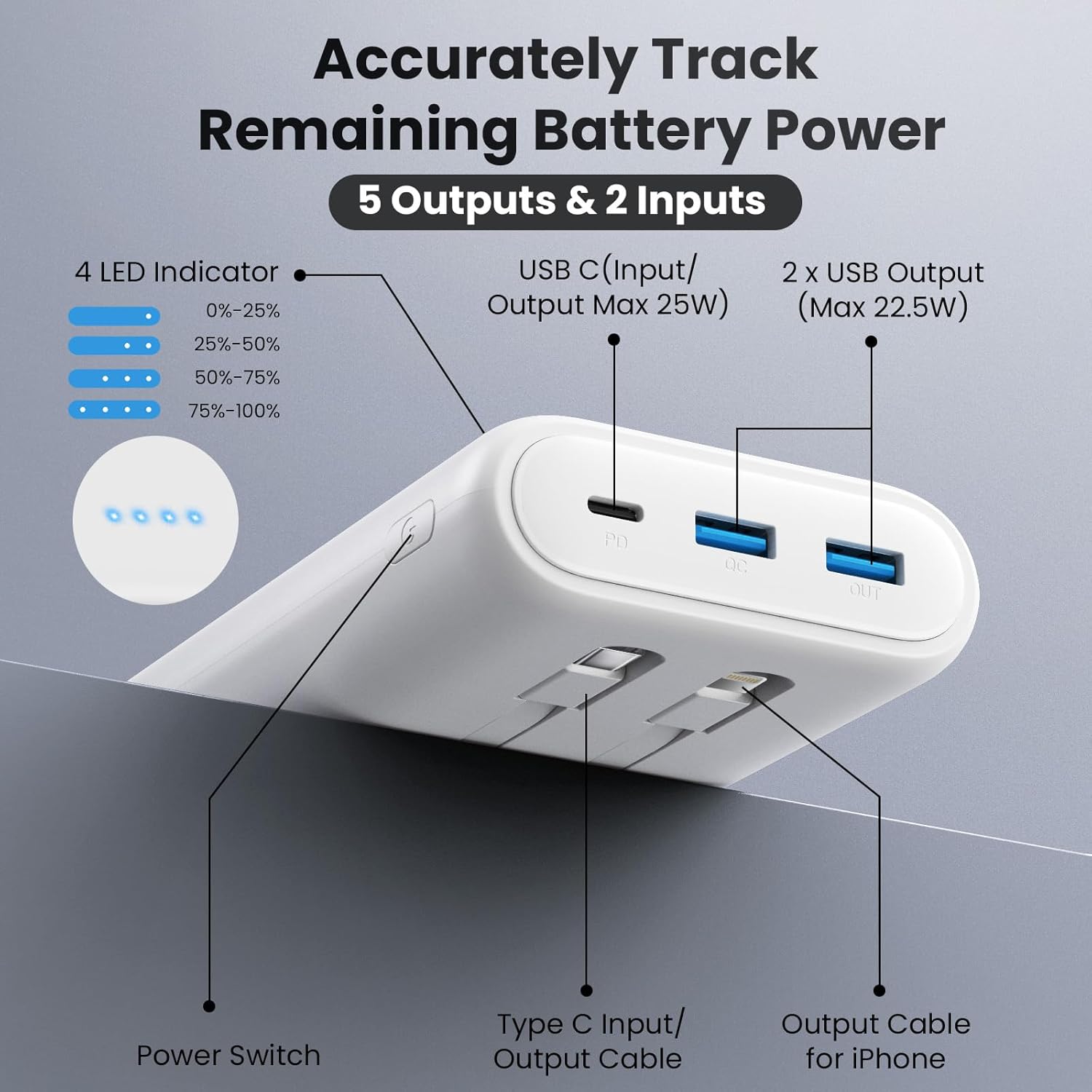 Portable Charger Power Bank 25800mAh,Ultra-High Capacity PD3.0 Fast Phone Charging with Intelligent Controlling IC,3 USB Port External Cell Phone Battery Pack Compatible with iPhone,Android etc