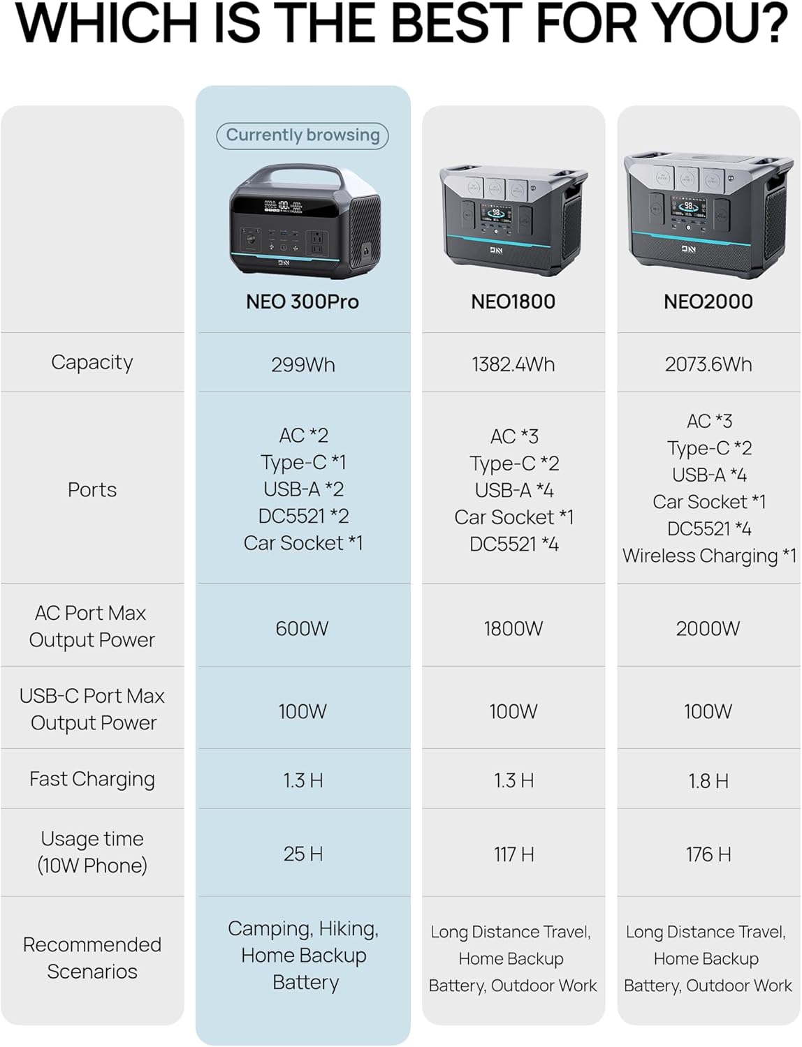 204Wh LiFePO4 Battery Review