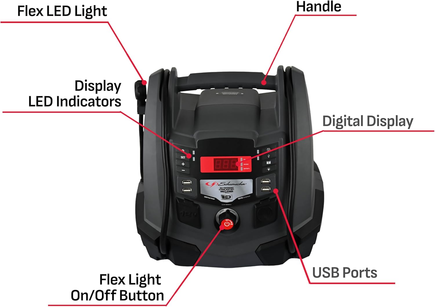 Schumacher Electric Jump Starter and Portable Power Station, 5-in-1 with Inverter, Air Compressor, and Work Light, SJ1289-1200 Peak Amps, 12 Volt, for Cars, Trucks, RVs and Marine Batteries