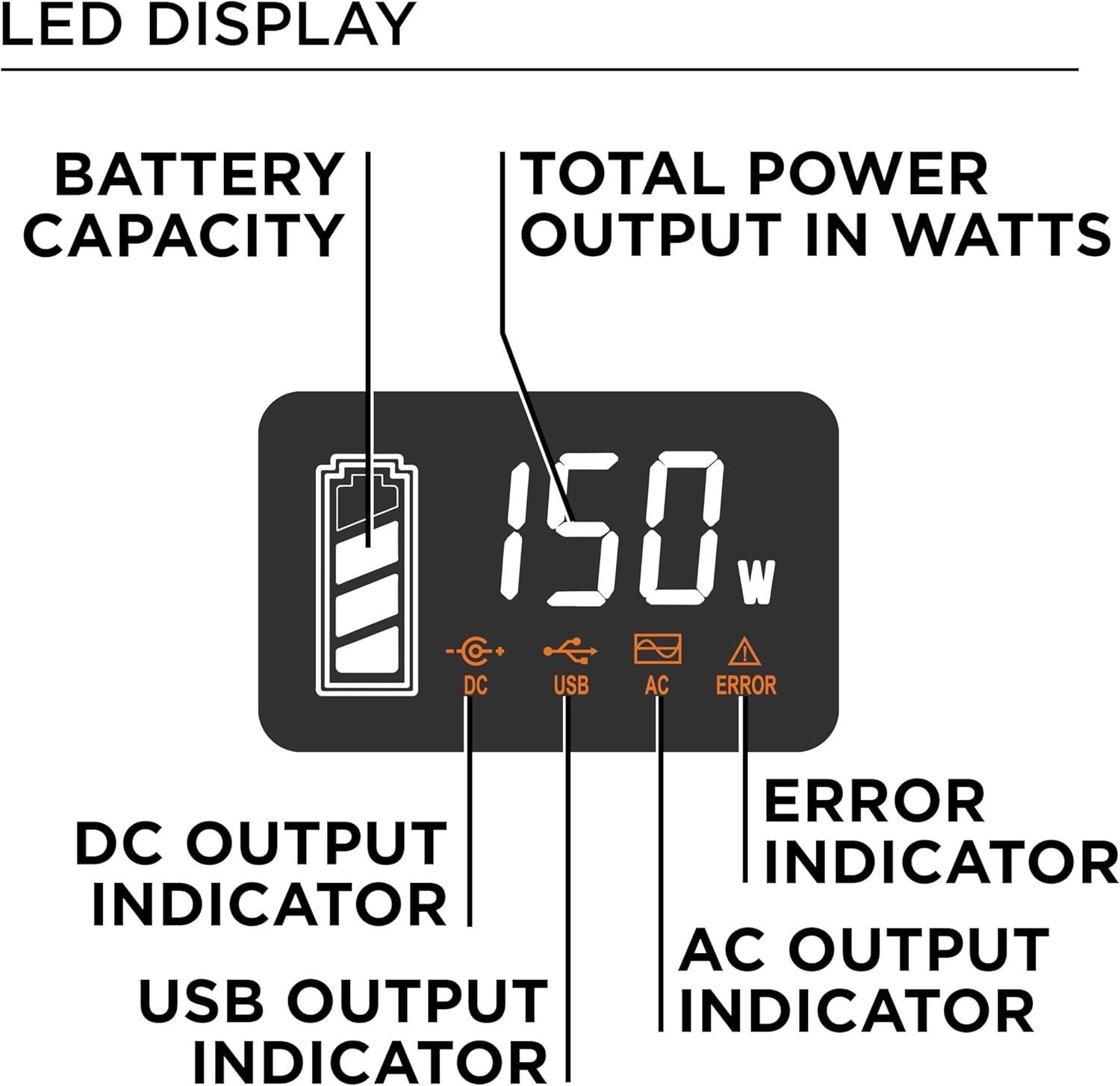 Westinghouse 155Wh 150 Peak Watt Portable Power Station  Solar Generator, Modified Sine Wave AC Outlet, Backup Lithium Battery for Camping, Home, Travel, Indoor/Outdoor Use (Solar Panel Not Included)