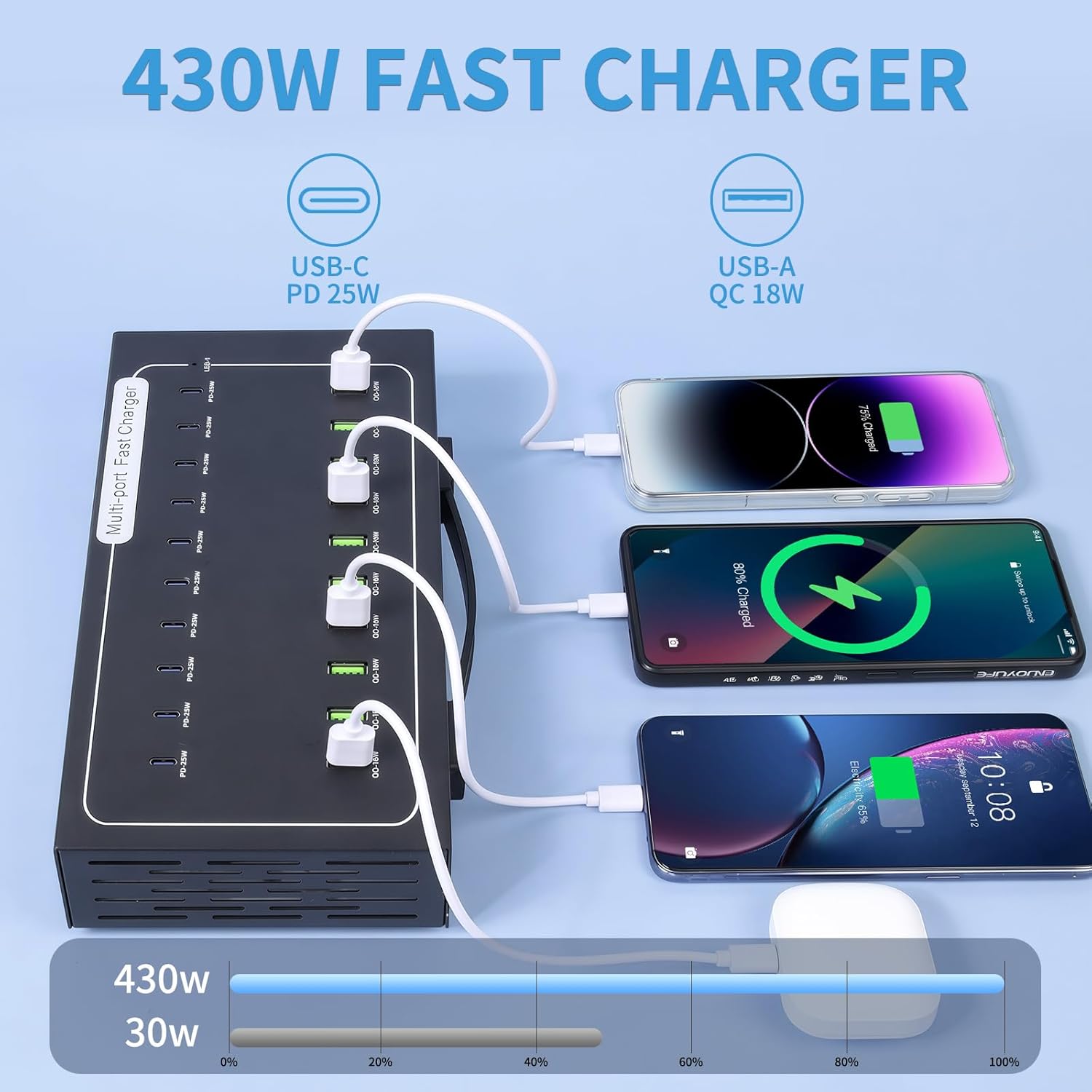 430W USB Charging Station, 20 Port Fast Charging Station for Multiple Devices, PD3.0/QC4.0 Multi-Protocol, Smart Power Delivery  Overload Protection for iPhone, iPad, Tablet, and More