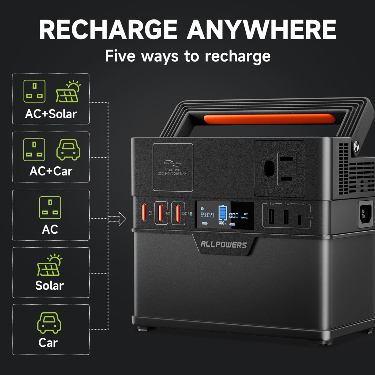 ALLPOWERS Portable Power Station 300W (Peak 500W), 288Wh Backup Battery Power Supply with Pure Sine Wave 110V AC Outlets, Portable Solar Generator for Home Use Outdoor Camping Travel RV Emergency