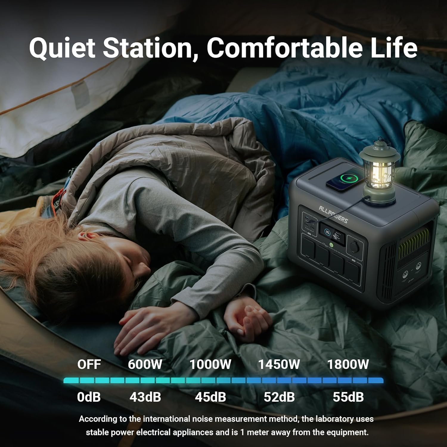 ALLPOWERS R1500 Portable Power Station, 1152Wh LiFePO4 Battery Backup UPS Solar Generator for Camping, Emergency, RV, Home Use