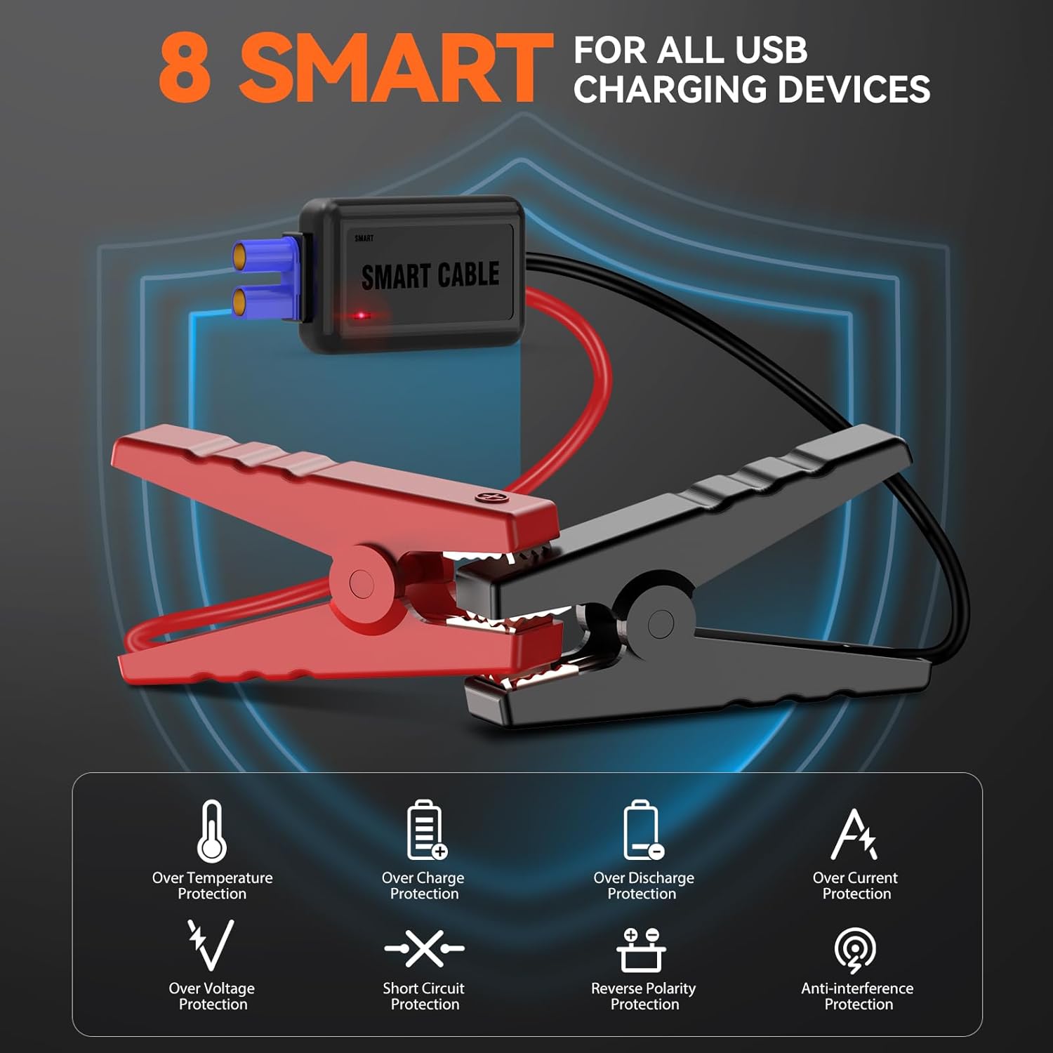 Car Jump Starter,12V 8-in-1 Jump Starter Battery Pack 3000A, Up to 7.0L Gas  5.5L Diesel Engines Quick Charge 3.0 Power Bank Jumper Cable with LED,Large Screen