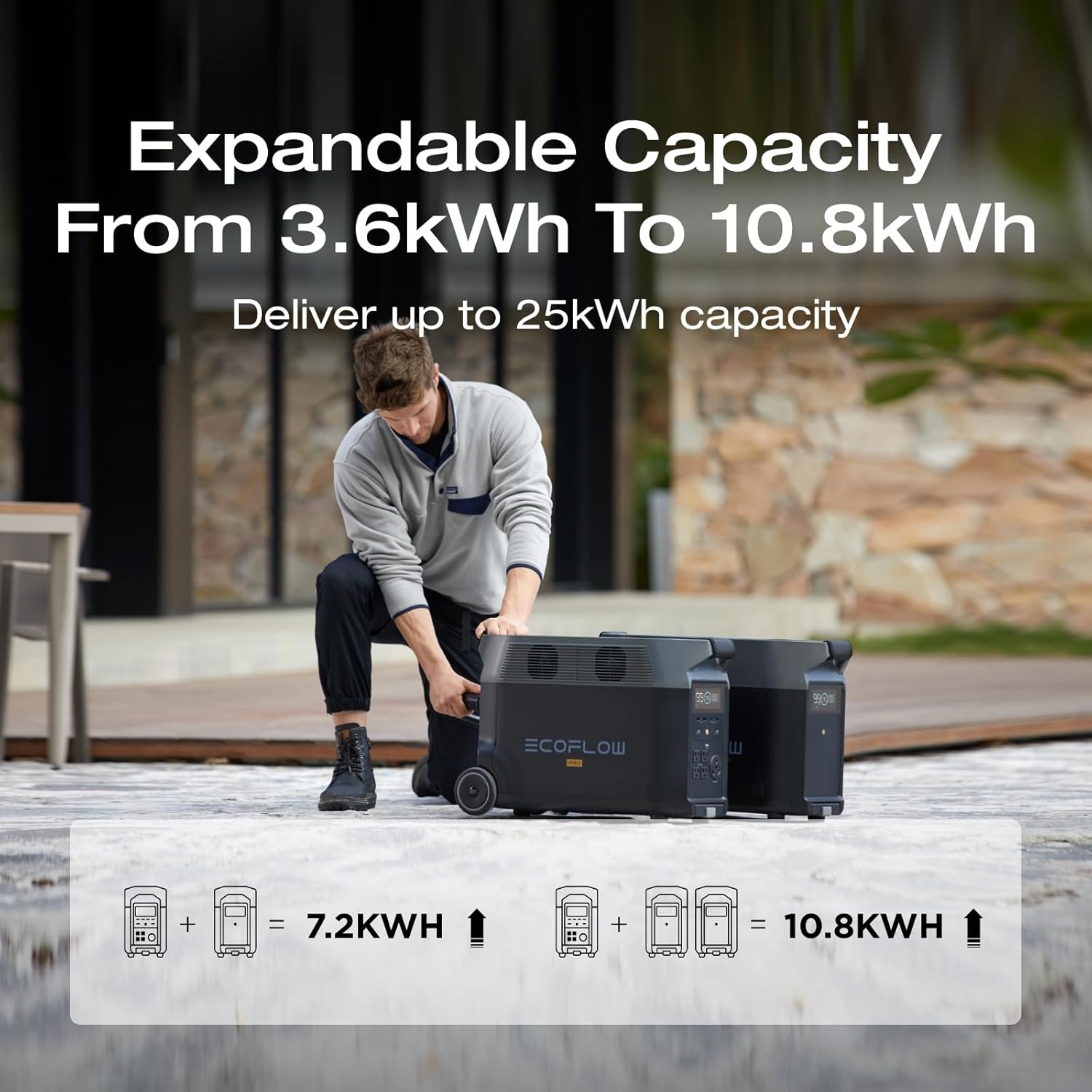 EF ECOFLOW DELTA Pro Power Station Review