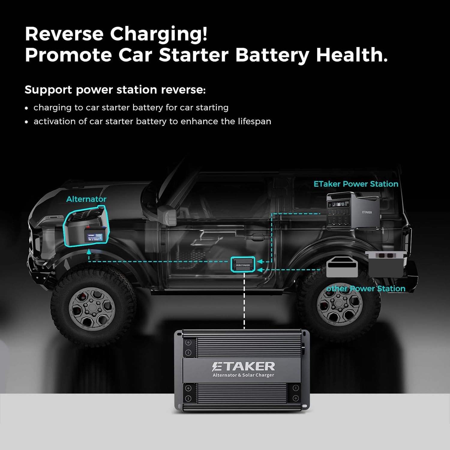 F1000 Pro Smart Charger for Power Stations  Batteries | 1000W Dual-Input Car/Solar Charging, Adjustable 12-48V DC Output, APP-Enabled for Truck/RV/Marine Use
