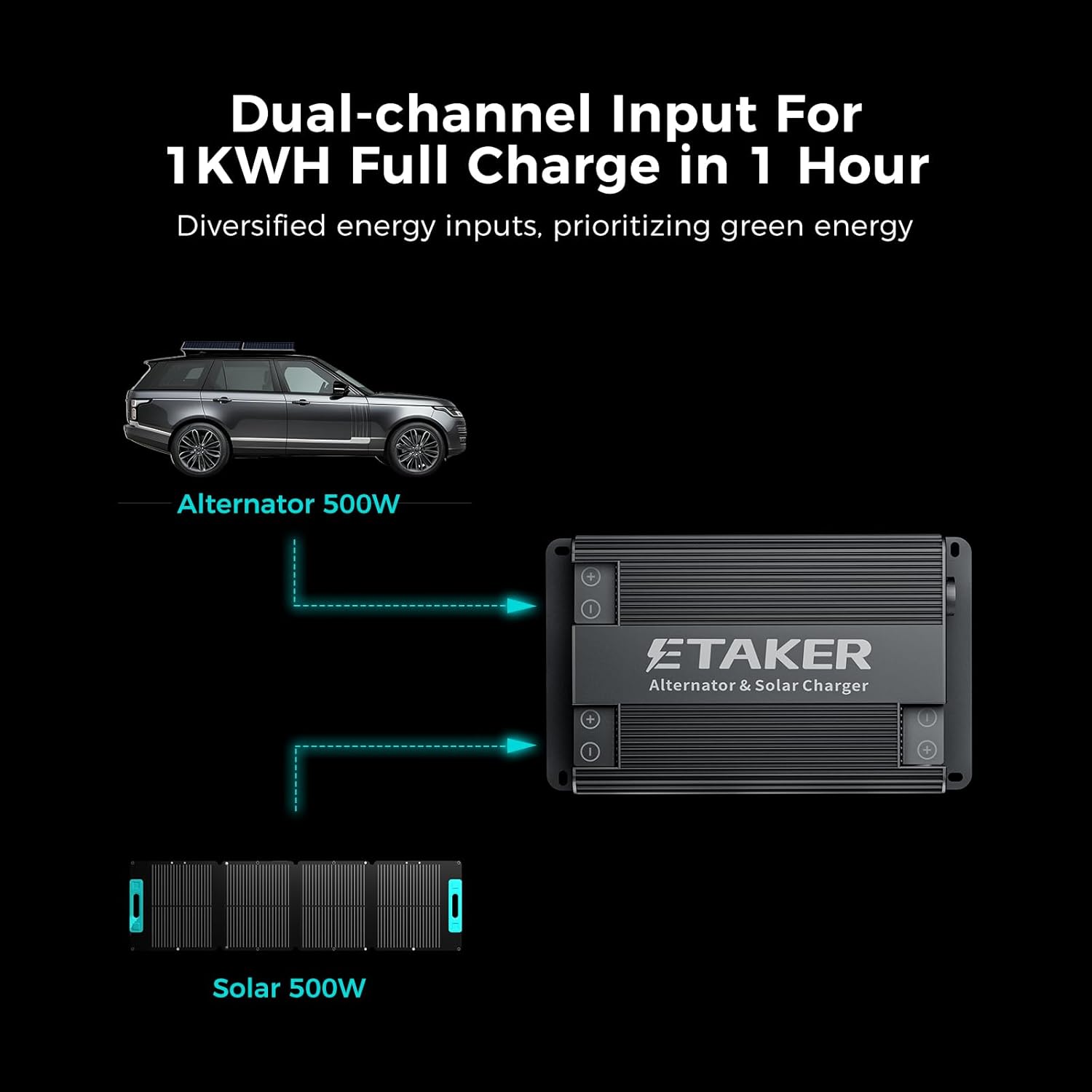 F1000 Pro Smart Charger for Power Stations  Batteries | 1000W Dual-Input Car/Solar Charging, Adjustable 12-48V DC Output, APP-Enabled for Truck/RV/Marine Use