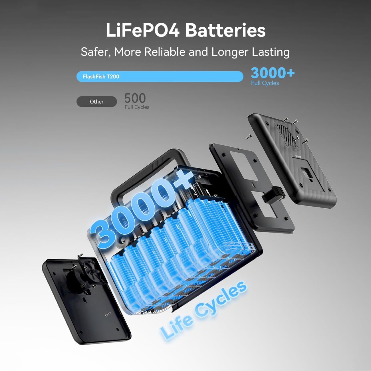 FF Flashfish T300pro Portable Power Station, 230Wh LiFePO4 Battery Pack, Solar Generator with 300W (600W Surge) AC Outlets, 100W PD, 1.2 Hr Fast Charge, Backup Power for Camping, RV, Emergencies