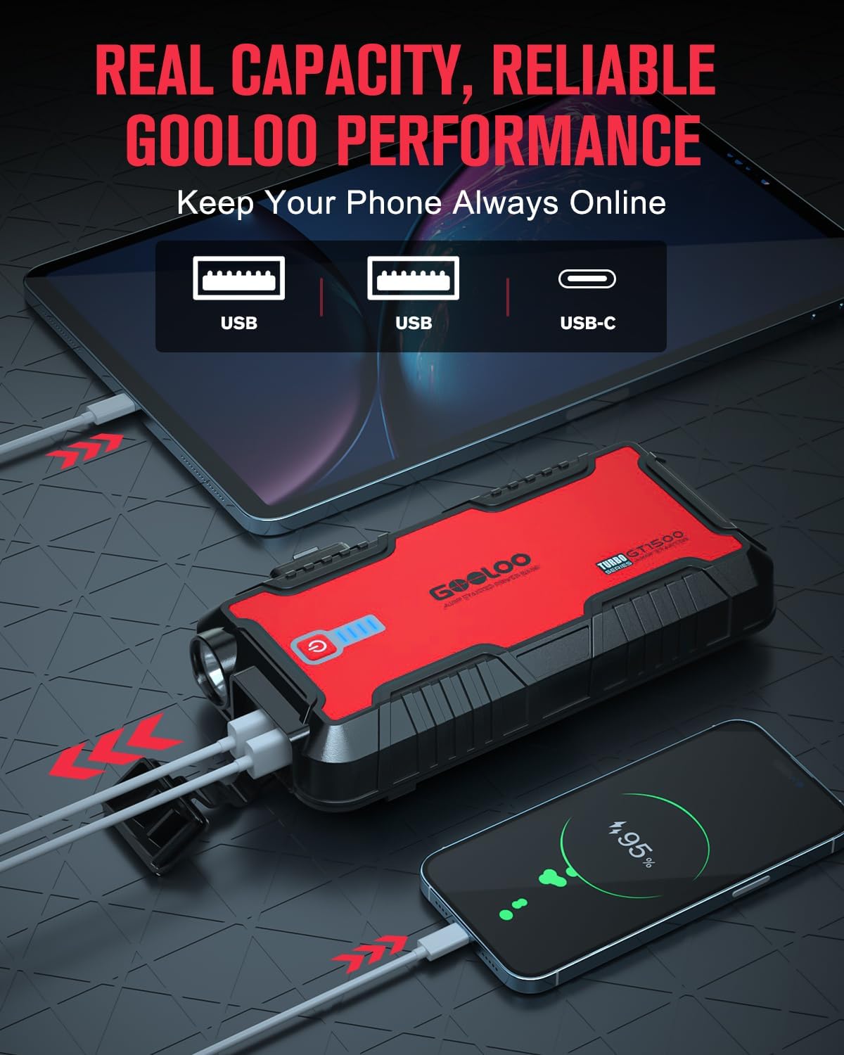 GOOLOO Jump Starter Battery Pack - 1500A Peak Car Jump Box, Water-Resistant Battery Booster for Up to 8.0L Gas or 6.0L Diesel Engine,12V SuperSafe Portable Jumper Starter GT1500