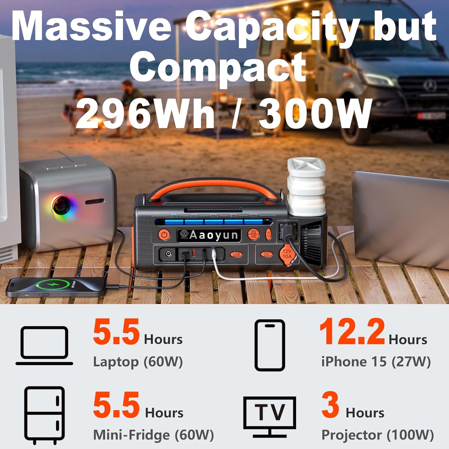 Portable Power Station 300W, 296Wh Solar Generator with 100W USB-C In/Output, Night Light  LED Flashlight, Compact Camping Battery with Strap for Outdoor CPAP Home Backup Emergency