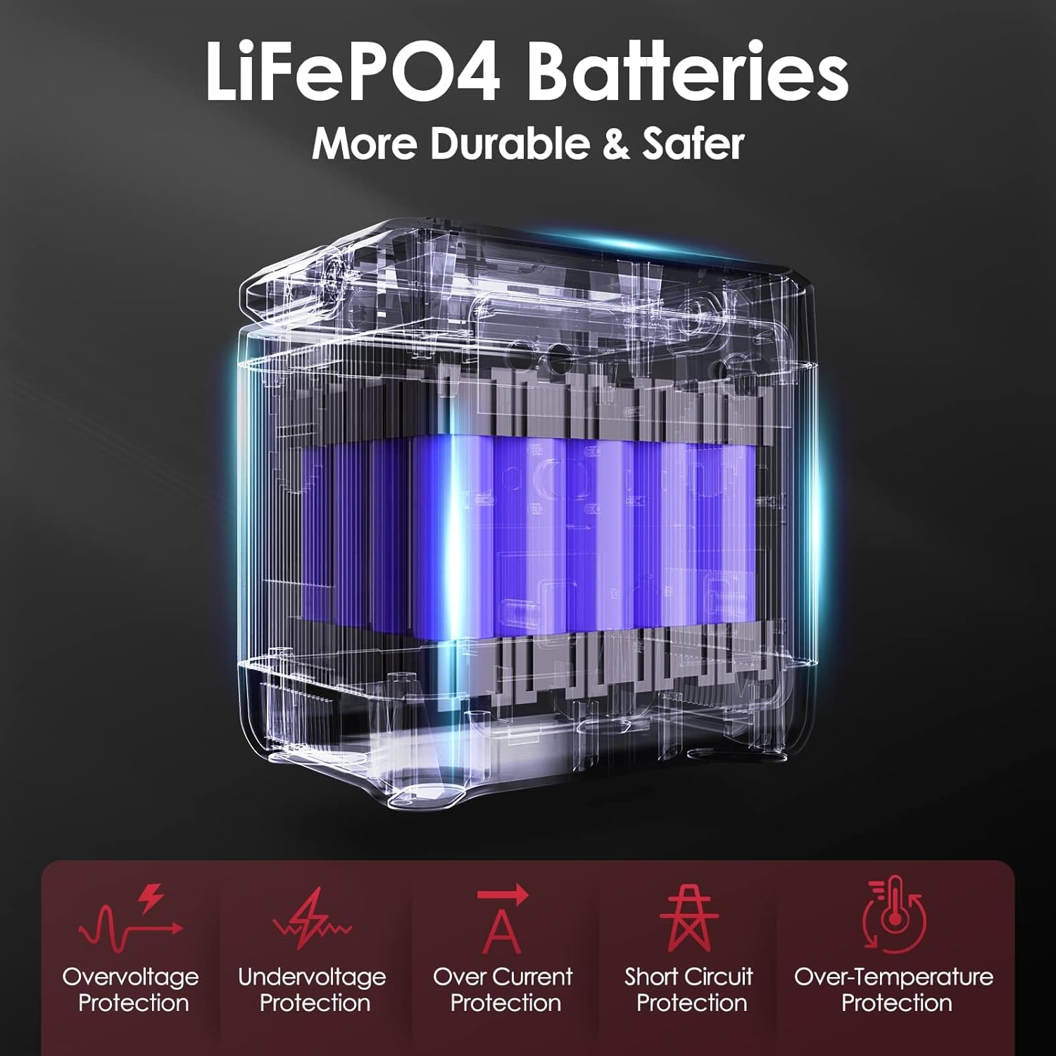 Portable Power Station, 556.8Wh Solar Generator w/ LifePO4 Battery, 1.5H Fast Charging, 1000W AC Outlets, PD 100W Type-C, LED Light, Backup Power Supply for Home Emergency, Outdoors Camping