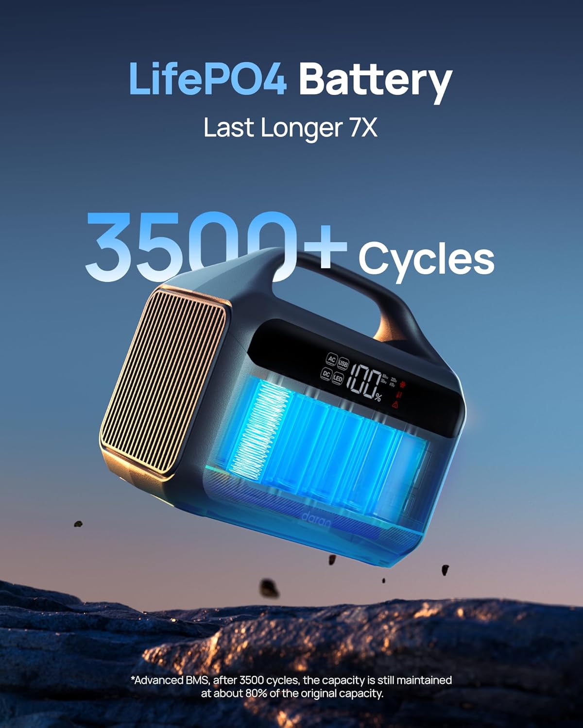 Portable Power Station 56000mAh, 179.2Wh LiFePO4 Battery Backup w/ 2 300W (Peak 600W) AC Outlets, 1.5hrs Fast Charging, Power Bank for Hurricane Emergency/Outdoor Camping/RVs/Home Use