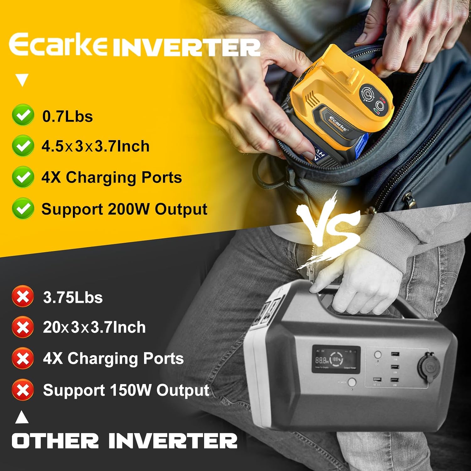 Power Inverter for Milwaukee 18V Battery,Ecarke 200W Portable Power Supply Inverter,DC 18V to AC 110V~120V Battery Power Station with 2 USBAC Battery Powered Outlet for m18 Battery Inverter (2pc)