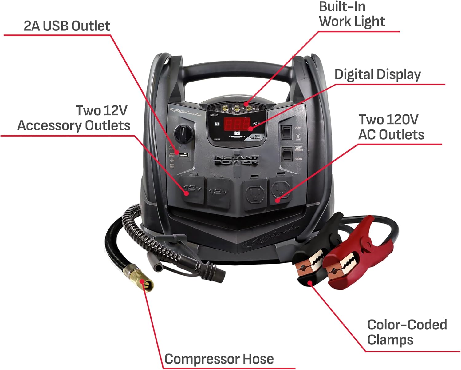 Schumacher Electric Jump Starter and Portable Power Station, SJ1332, 6-in-1, 1200 Peak Amps, 12 Volts, 150-PSI Air Compressor, 200 Continuous Watt Power Inverter, 5 Outlets - DC, AC and USB