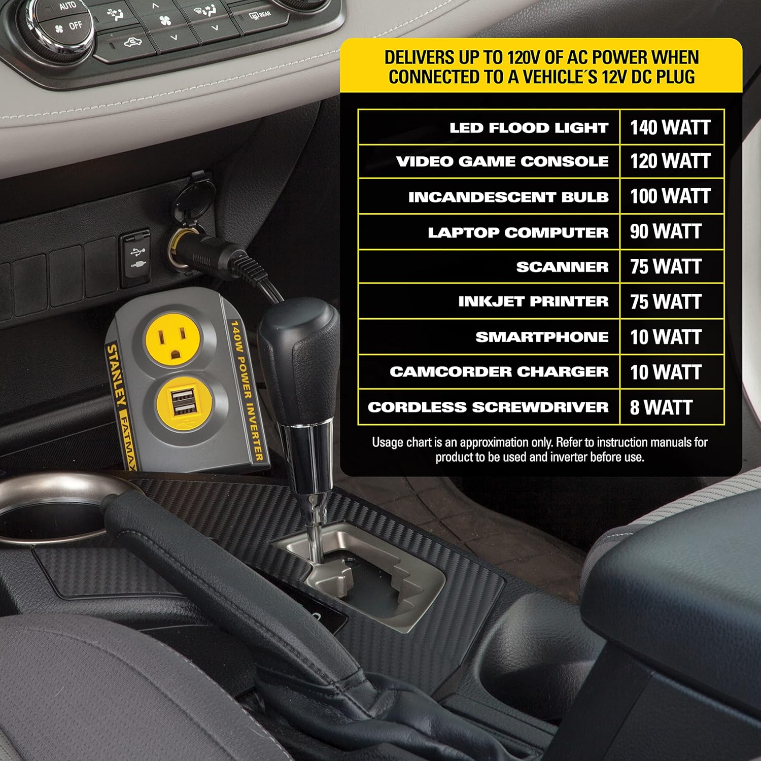 STANLEY FATMAX PCI140 140W Power Inverter: 12V DC to 120V AC Power Outlet with Dual USB Ports