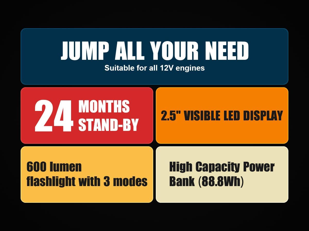 5000A Jump Starter Povasee Car Battery Jump Starter, 12V Jump Box for car up to All Gas or 10L Diesel Engine Battery Jumper Starter Portable with 3 LCD Display Power Bank/Dual Output/LED Light 5000A Jump Starter Povasee Car Battery Jump Starter, 12V Jump Box for car up to All Gas or 10L Diesel Engine Battery Jumper Starter Portable with 3 LCD Display Power Bank/Dual Output/LED Light