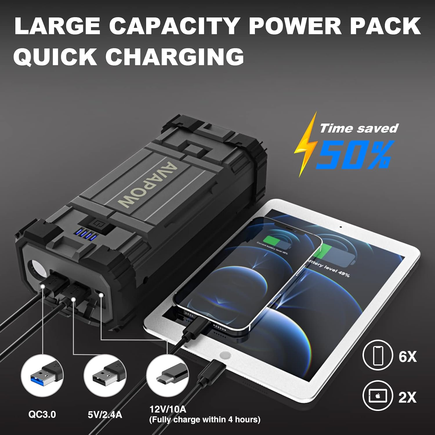 AVAPOW Car Battery Jump Starter 2000A Peak, Jumpstart with Force Start Function, Portable Starters for Up to 8L Gas 6.5L Diesel Engine with Booster Function,12V Lithium Jump Charger Pack Box