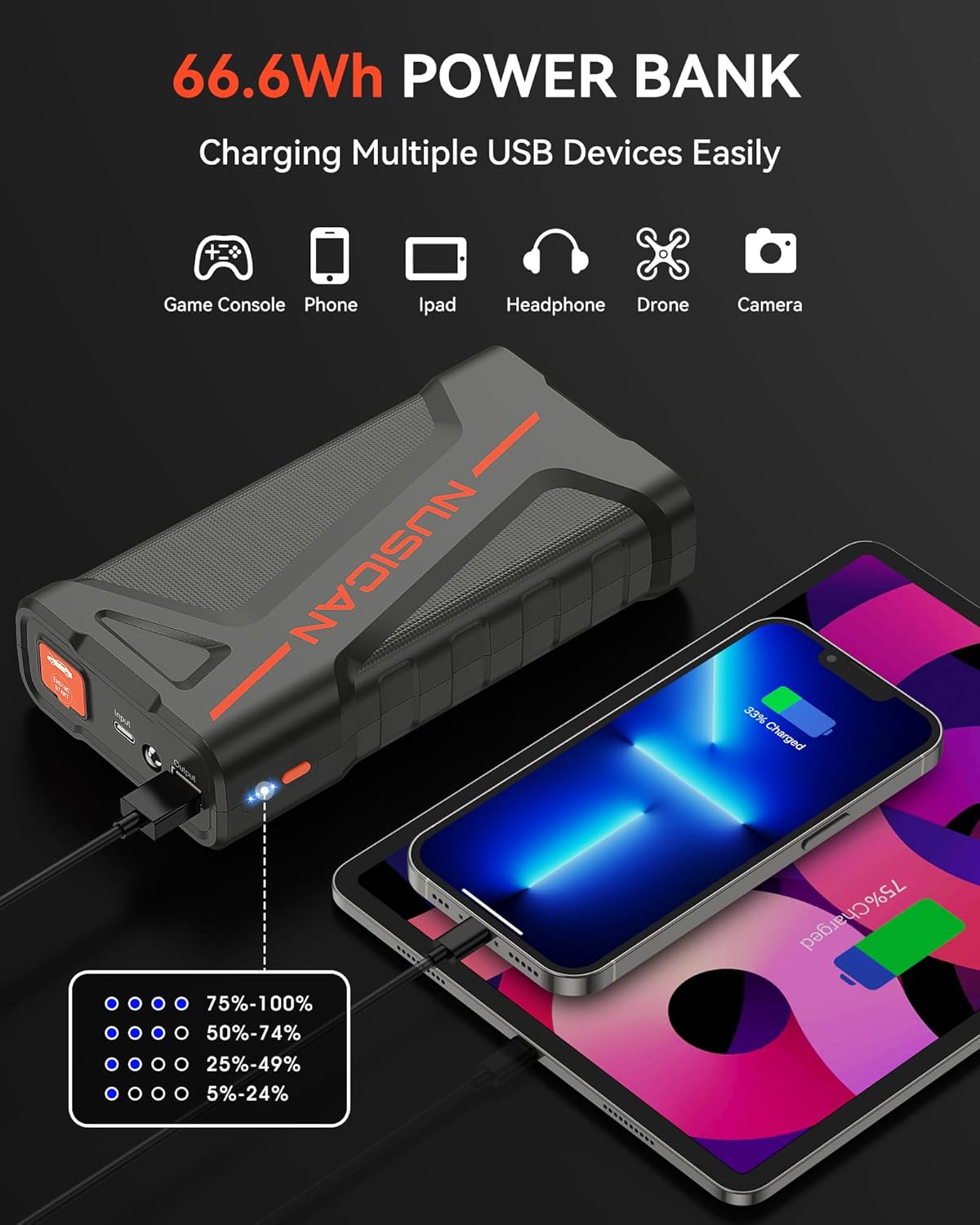 Car Battery Jump Starter, NUSICAN 2000A Portable Car Jump Starter Battery Pack (up to 7.5L Gas/5.5L Diesel Engine) 12V 18000mAh Jump Box for Car Battery with Safety Jumper Clamps, LED Lights, Compact