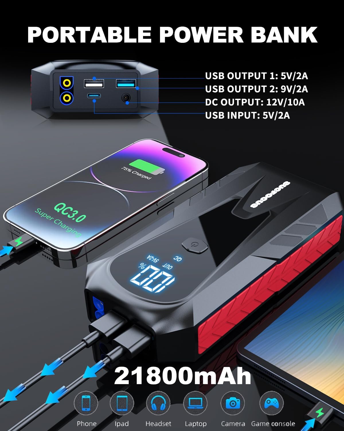 Car Battery Jump Starter, SUCFOCUS Jumper Starter Portable 3000A(for 9.0L Gas or 8.0L Diesel Engine),12V Lithium Jump Box Booster Power Pack LED Lights, QC3.0 Power Bank, Cigarette Adapter (Red black)
