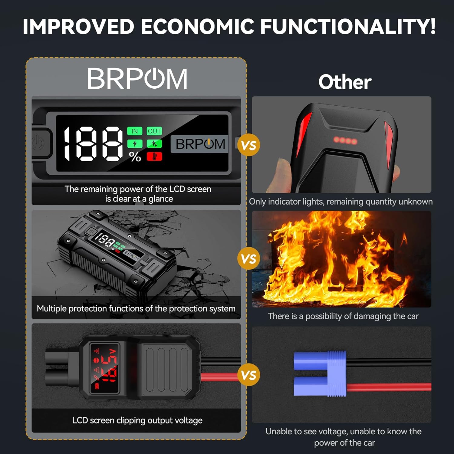 Car Jump Starter, 7000A Peak 26800mAh (Up to All Gas or 10.0L Diesel Engine, 50 Times) 12V Auto Booster Battery Charger Jump Box with Quick Charger Smart Jump Cables with LED Screen