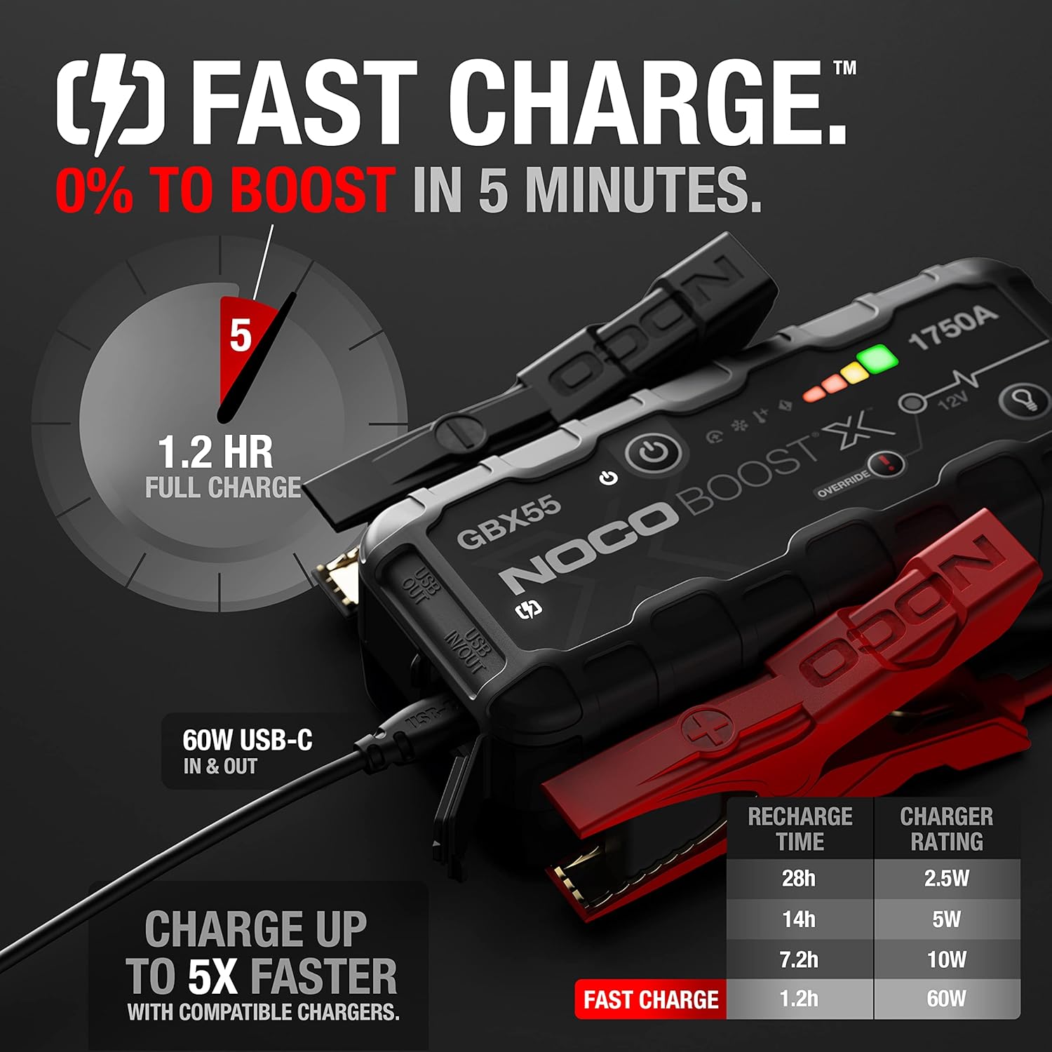 NOCO Boost X GBX55: 1750A UltraSafe Jump Starter – 12V Lithium Battery Booster Pack, Portable Jump Box, Power Bank  Jumper Cables - For 6.5L Gas and 4.0L Diesel Engines