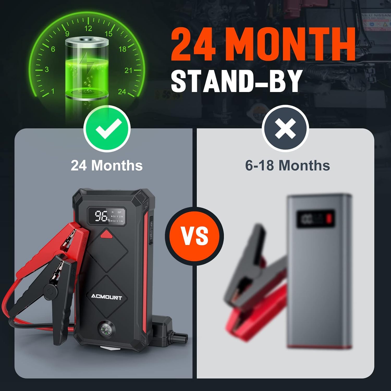 P100 Car Jump Starter, 5000A Peak Lithium Jump Starter Battery Pack for Up to 10.0L Gas or 8.0L Diesel Engine, Safe 12V Portable Battery Starter Power Pack with LED Screen  LED Light