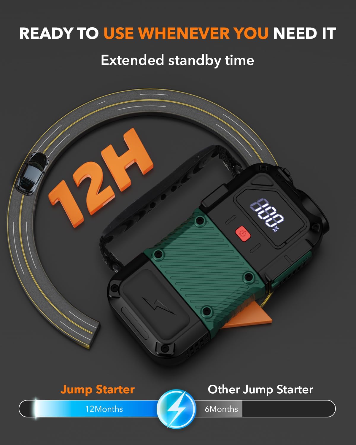Portable Car Battery Jump Starter, 3000A - 12V Portable Jump Box for 6.0L Diesel  8.0L Gas, Compact Battery Jump Pack, Extended Smart Jumper Cables Equipped, USB Outputs, and Lights