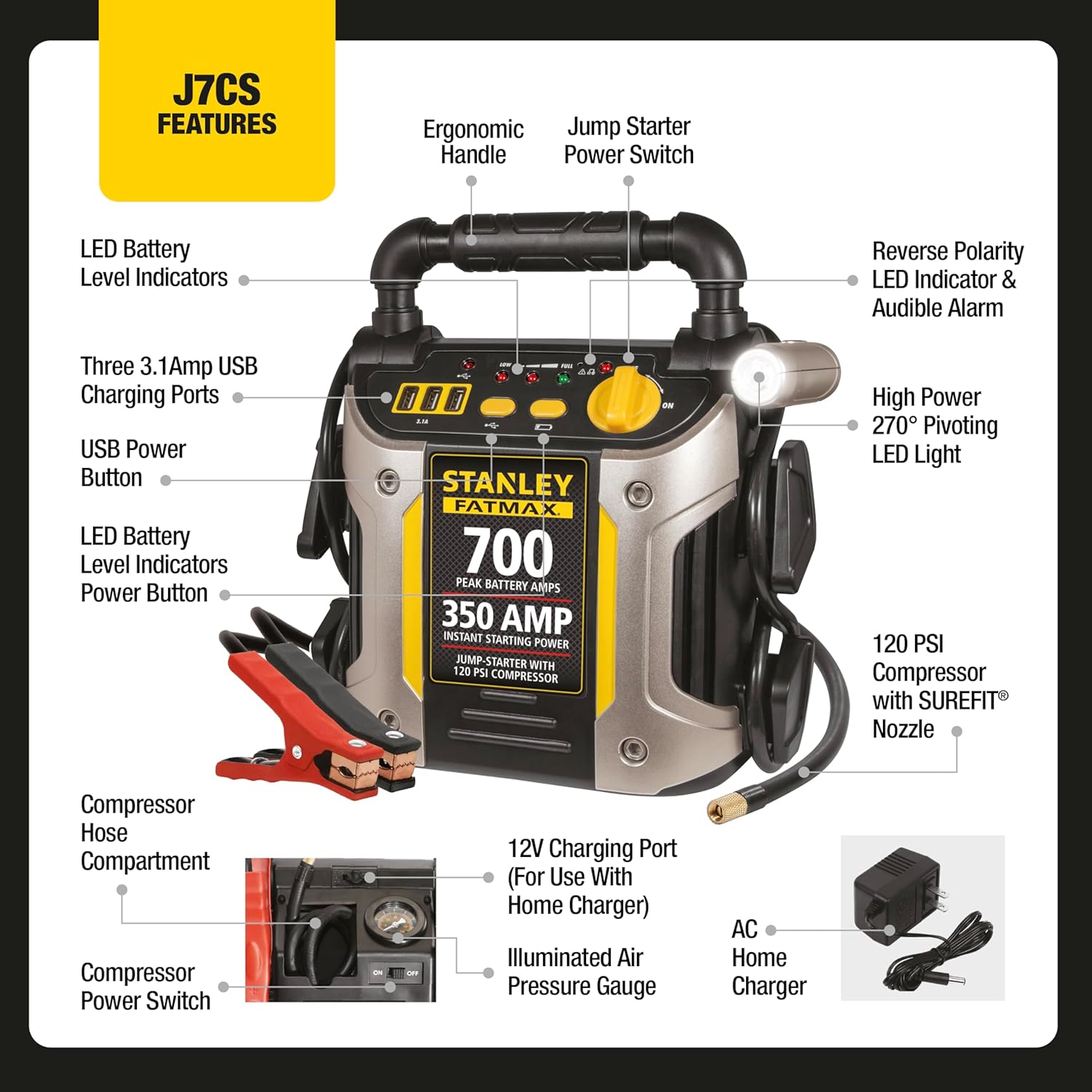 Stanley J7CS 700 Peak Amp Automotive Jump Starter, Portable Power – Triple 15W USB Ports, 120 PSI Air Compressor