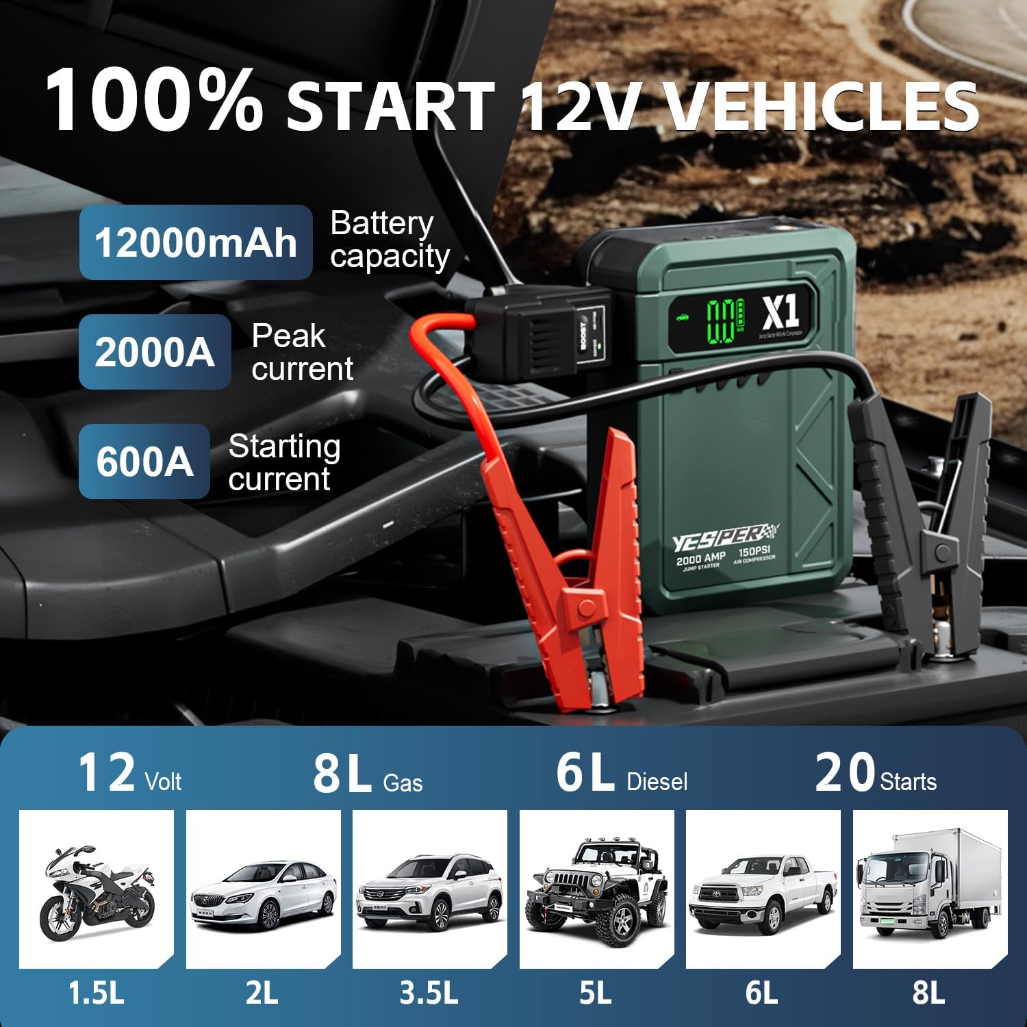 YESPER Jump Starter with Air Compressor 2000A 150PSI Battery Jumper Starter Portable(8L Gas/6L Diesel), 12V Car Jump Pack Battery Charger Jump Box with Jumper Cables, LCD Display, Lights