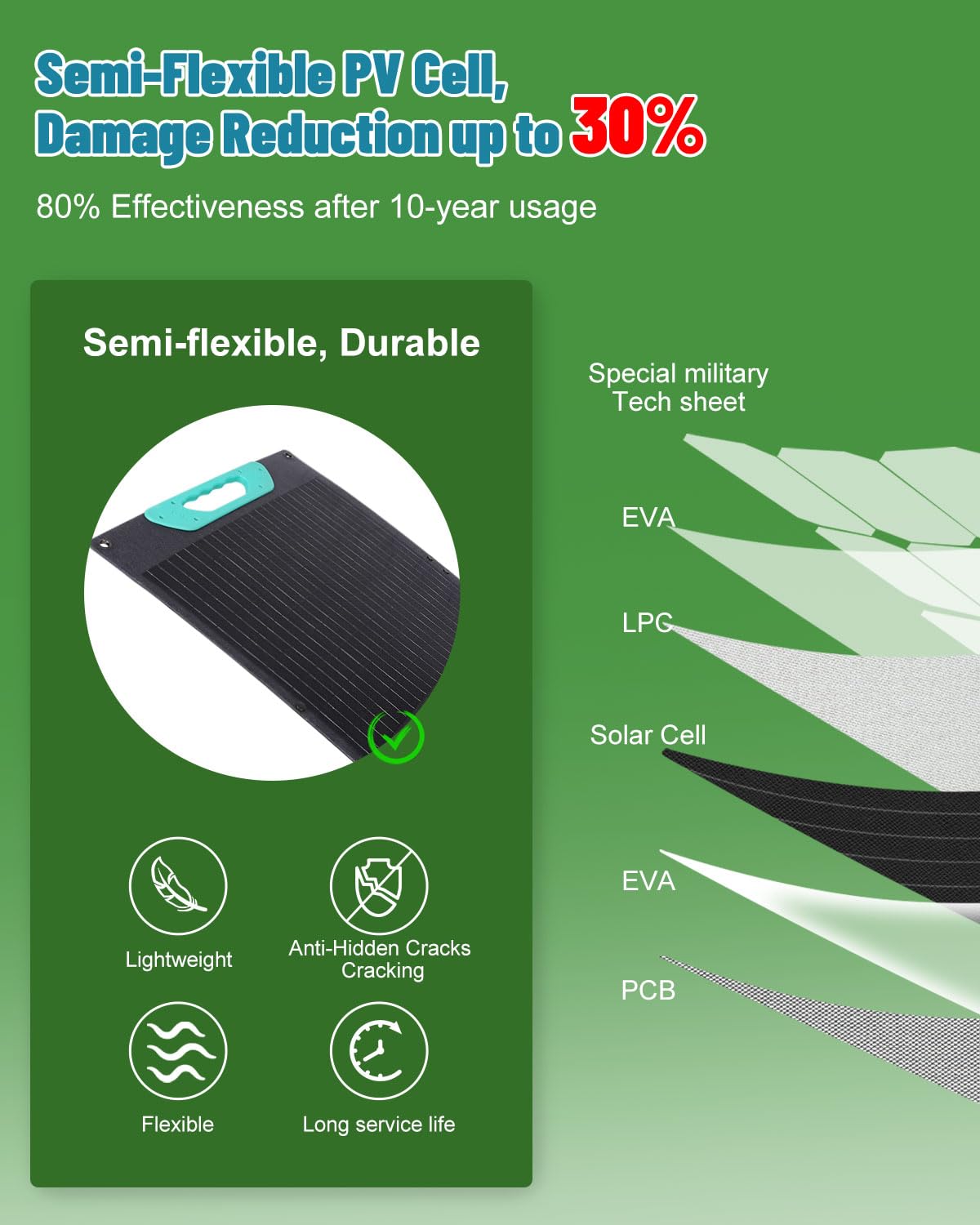 100W Portable Solar Panel for Power Station, Military Integrated Lamination Technology，25% High Efficiency, Waterproof Solar Panel Charger with USB  Type-C Output for Outdoor Camping RV