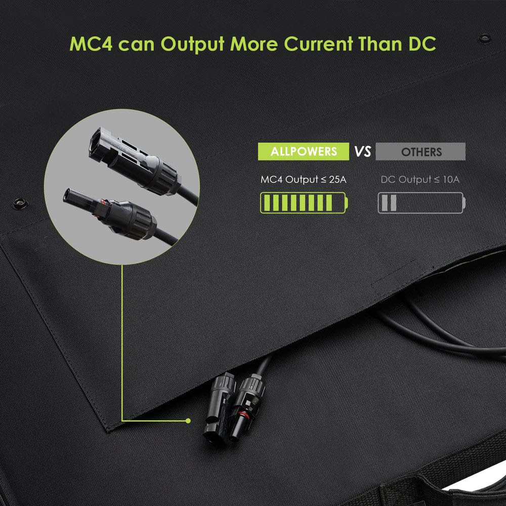 ALLPOWERS 200W Portable Solar Panel, 36V Lightweight SP033 Foldable Solar Charger for Portable Power Station, 23% High Efficiency IP67 Waterproof, for PRV, Camping, Home, Off Grid ALLPOWERS 200W Portable Solar Panel, 36V Lightweight SP033 Foldable Solar Charger for Portable Power Station, 23% High Efficiency IP67 Waterproof, for PRV, Camping, Home, Off Grid