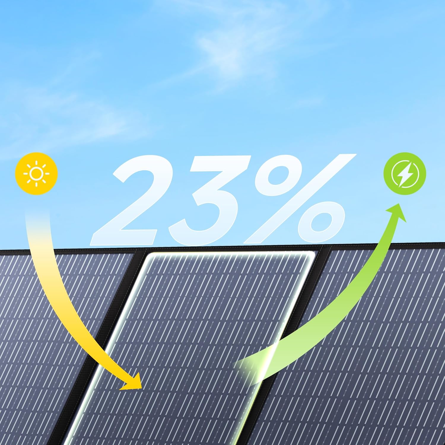ALLPOWERS 200W Portable Solar Panel review